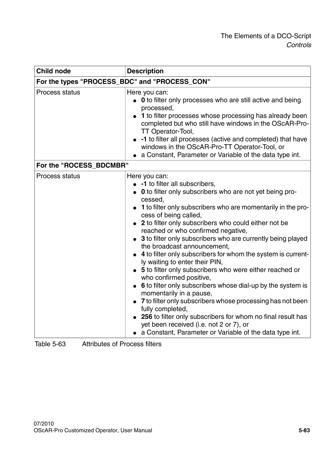 Siemens A31003-51730-U103-7619 user manual For the Rocessbdcmbr 