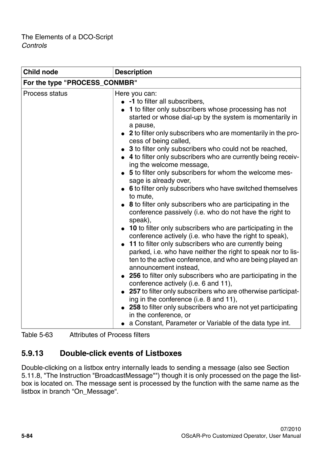 Siemens A31003-51730-U103-7619 Double-click events of Listboxes, Child node Description For the type Processconmbr 