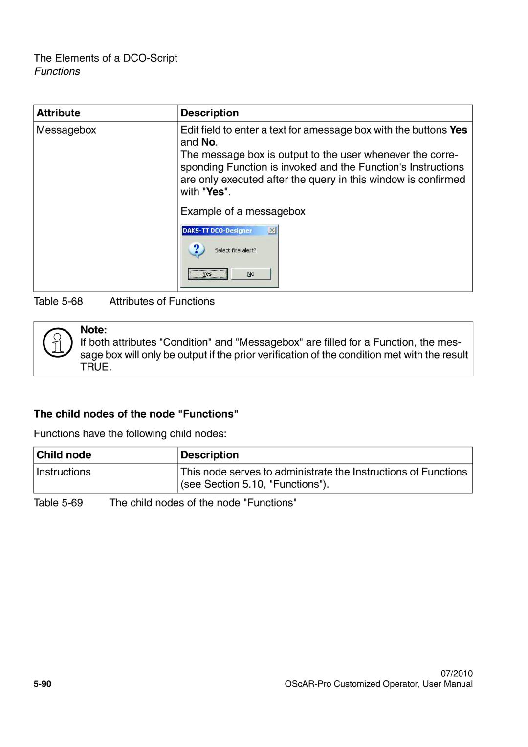 Siemens A31003-51730-U103-7619 user manual Attribute Description, Child nodes of the node Functions 