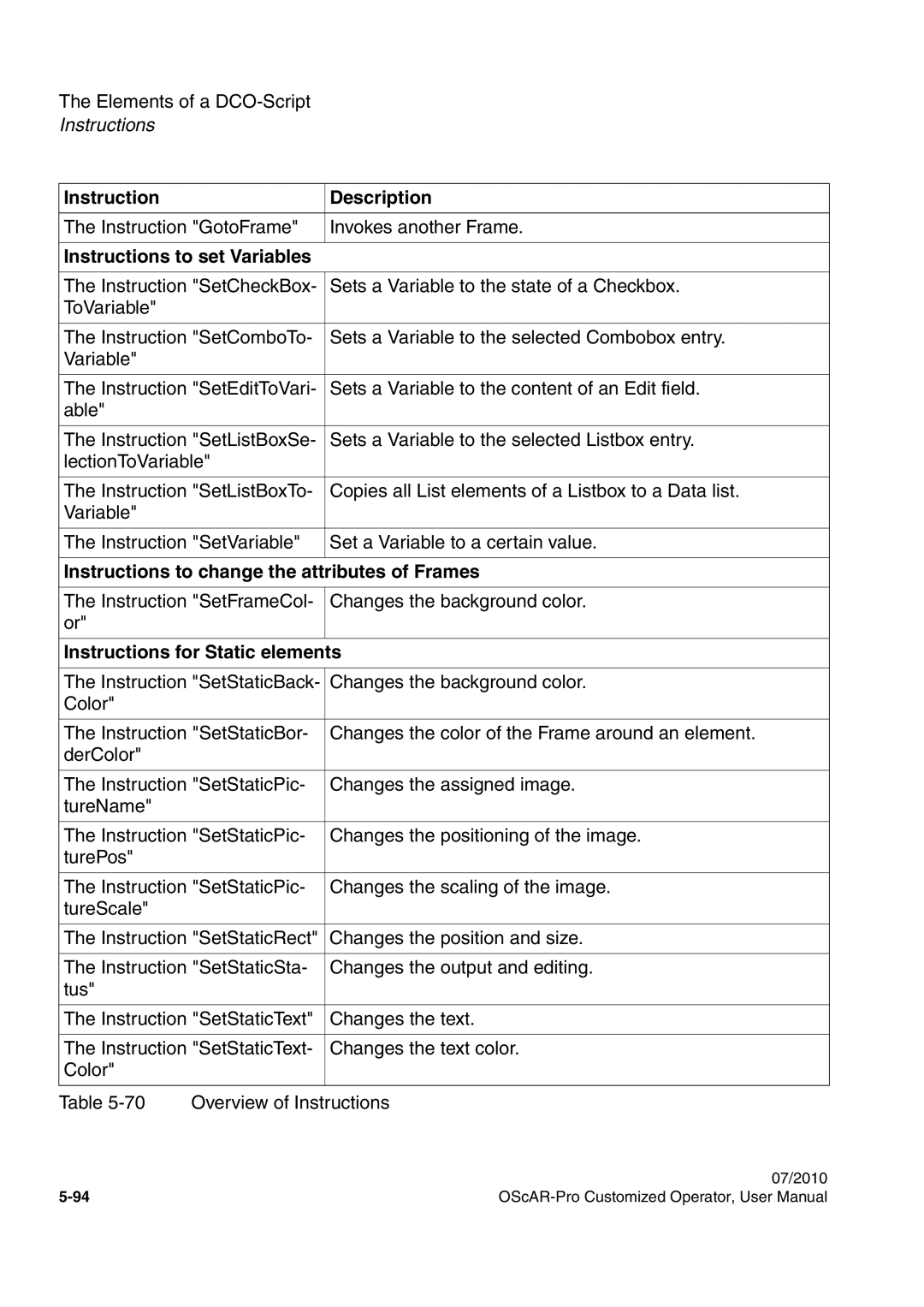 Siemens A31003-51730-U103-7619 Instruction Description, Instructions to set Variables, Instructions for Static elements 