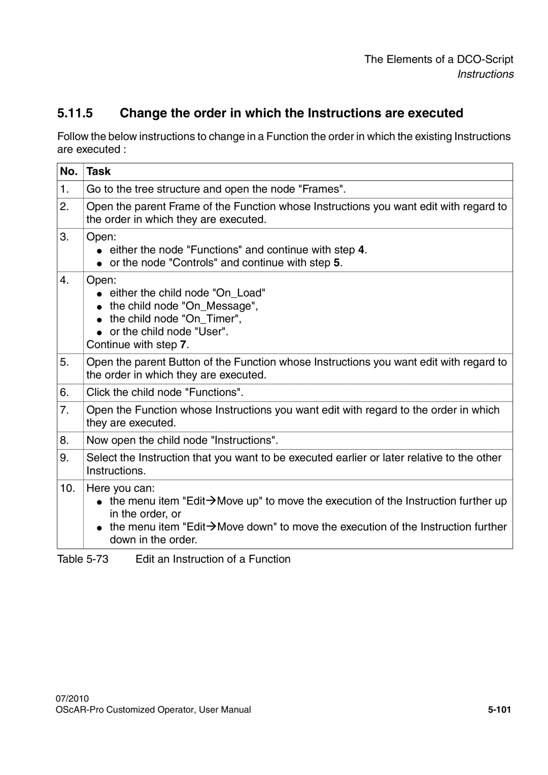 Siemens A31003-51730-U103-7619 user manual Change the order in which the Instructions are executed 