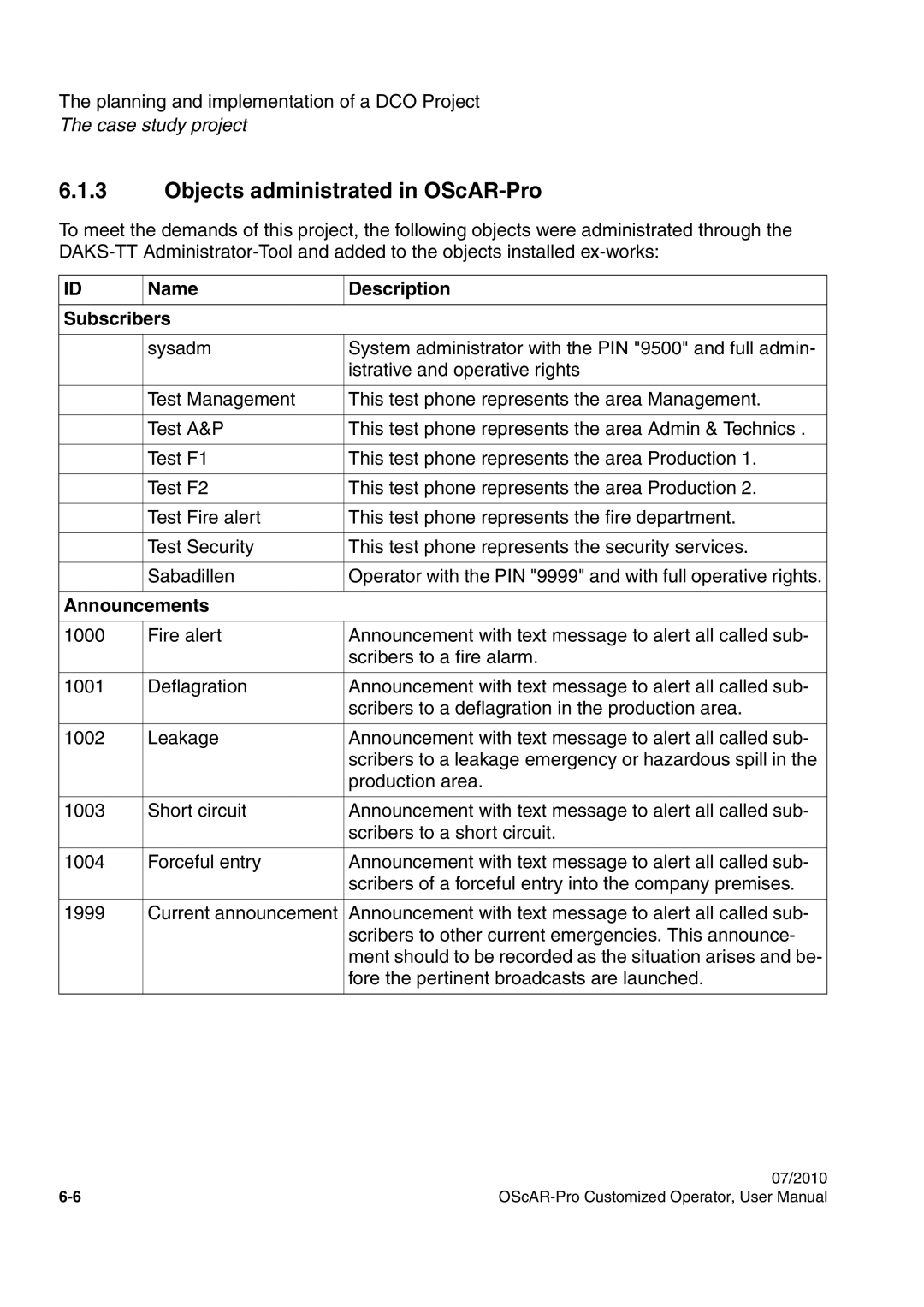 Siemens A31003-51730-U103-7619 user manual Objects administrated in OScAR-Pro, Name Description Subscribers, Announcements 