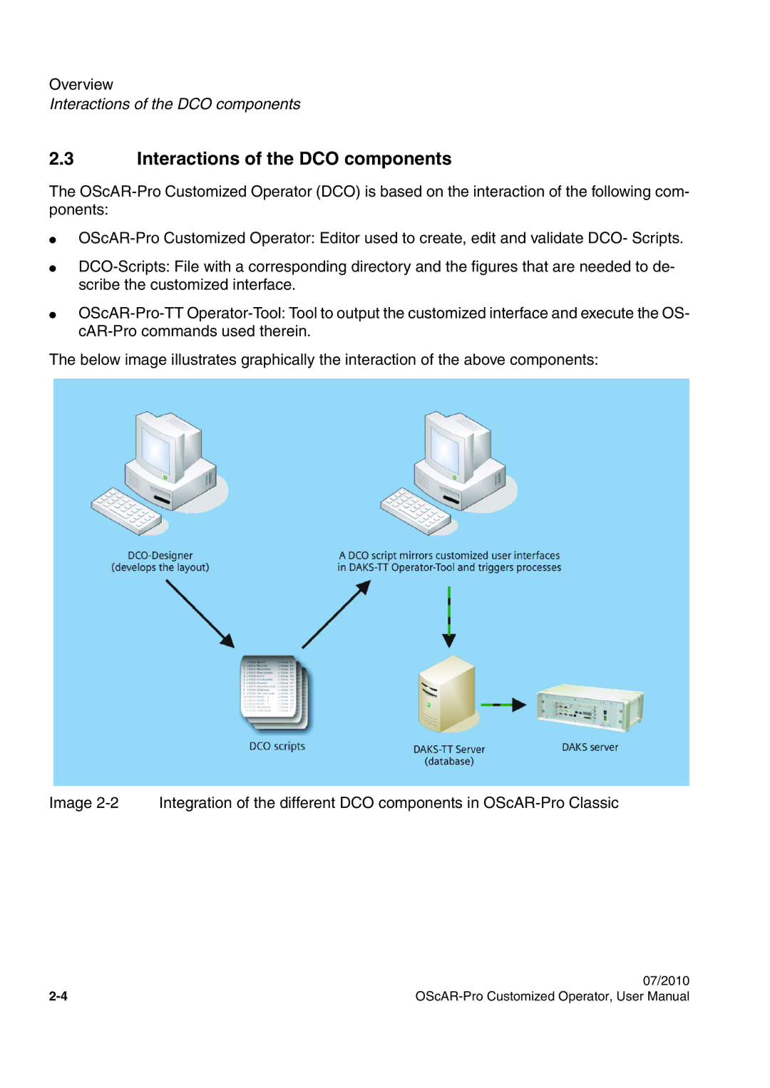 Siemens A31003-51730-U103-7619 user manual Interactions of the DCO components 