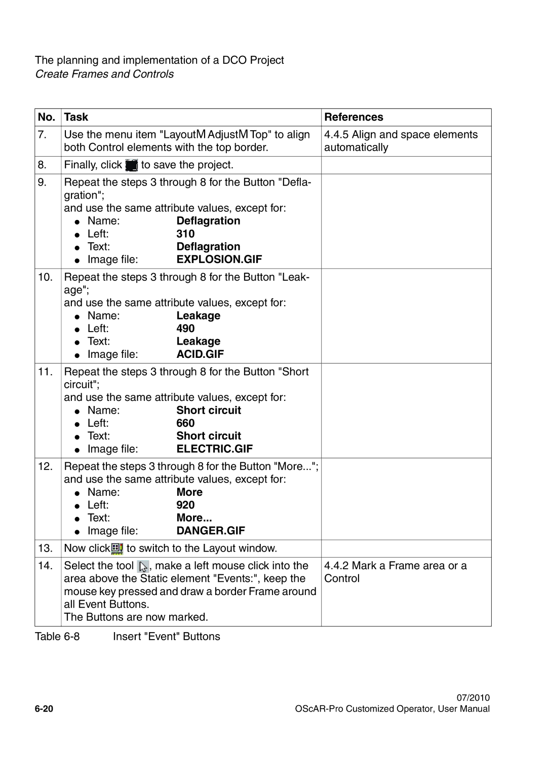 Siemens A31003-51730-U103-7619 user manual Deflagration, Leakage, 490, Short circuit, 660, More, 920 