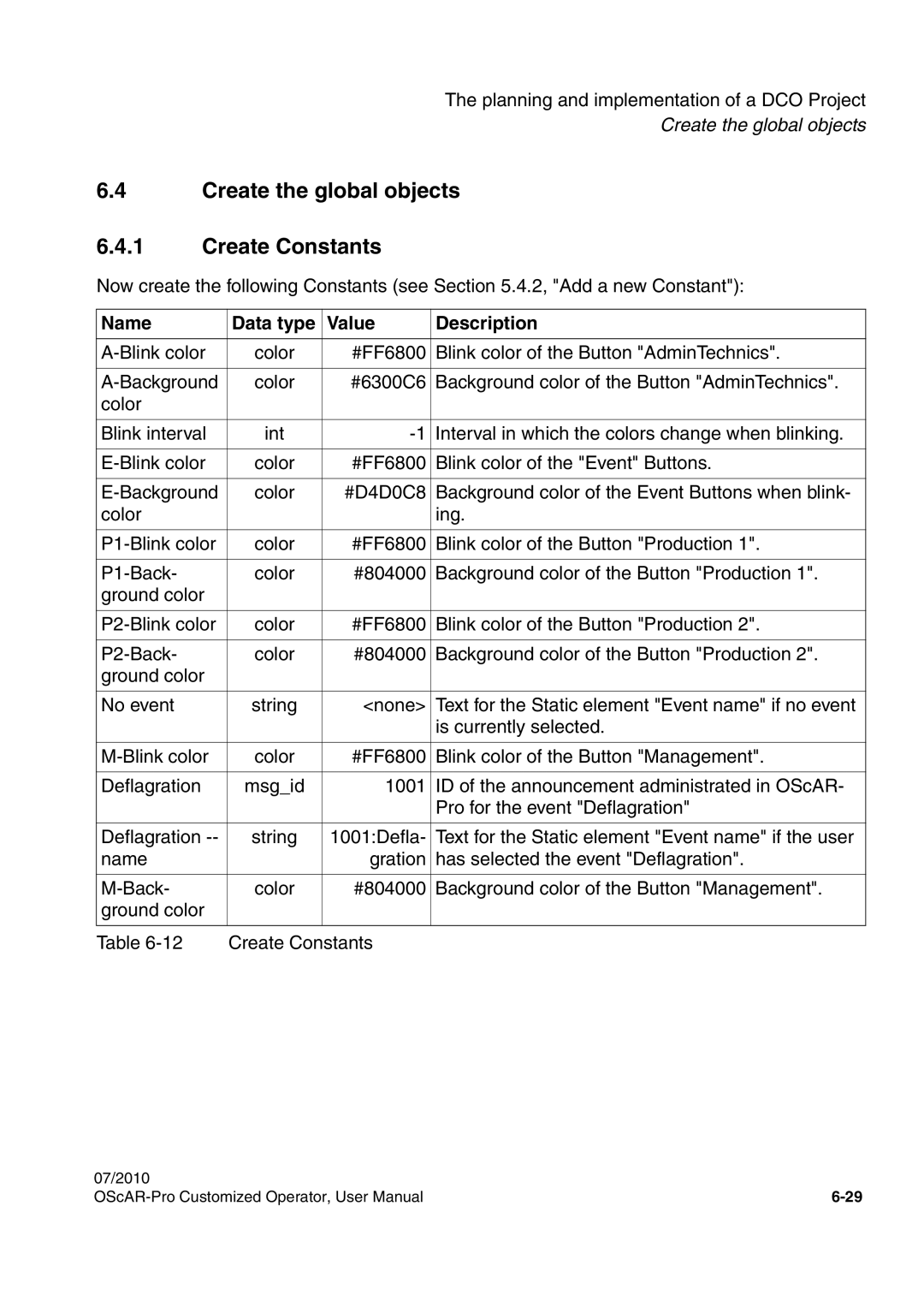 Siemens A31003-51730-U103-7619 user manual Create the global objects Create Constants, Name Data type Value Description 