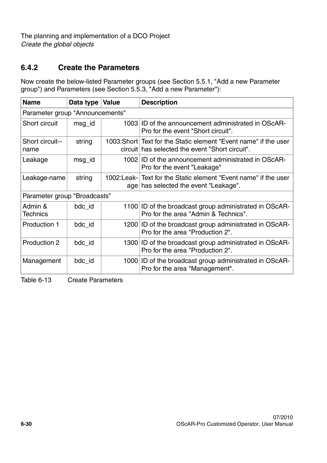 Siemens A31003-51730-U103-7619 user manual Create the Parameters 