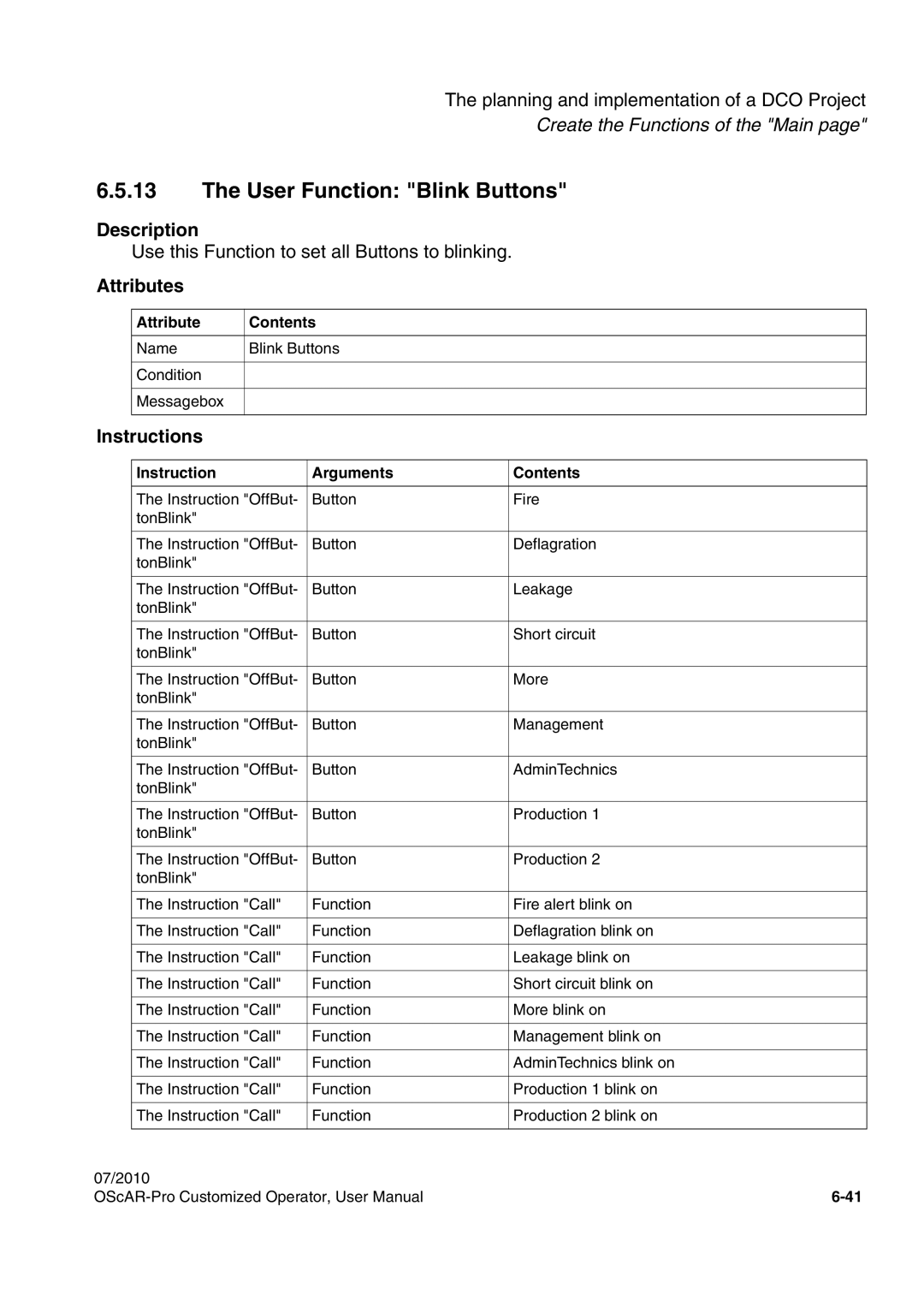 Siemens A31003-51730-U103-7619 user manual User Function Blink Buttons 