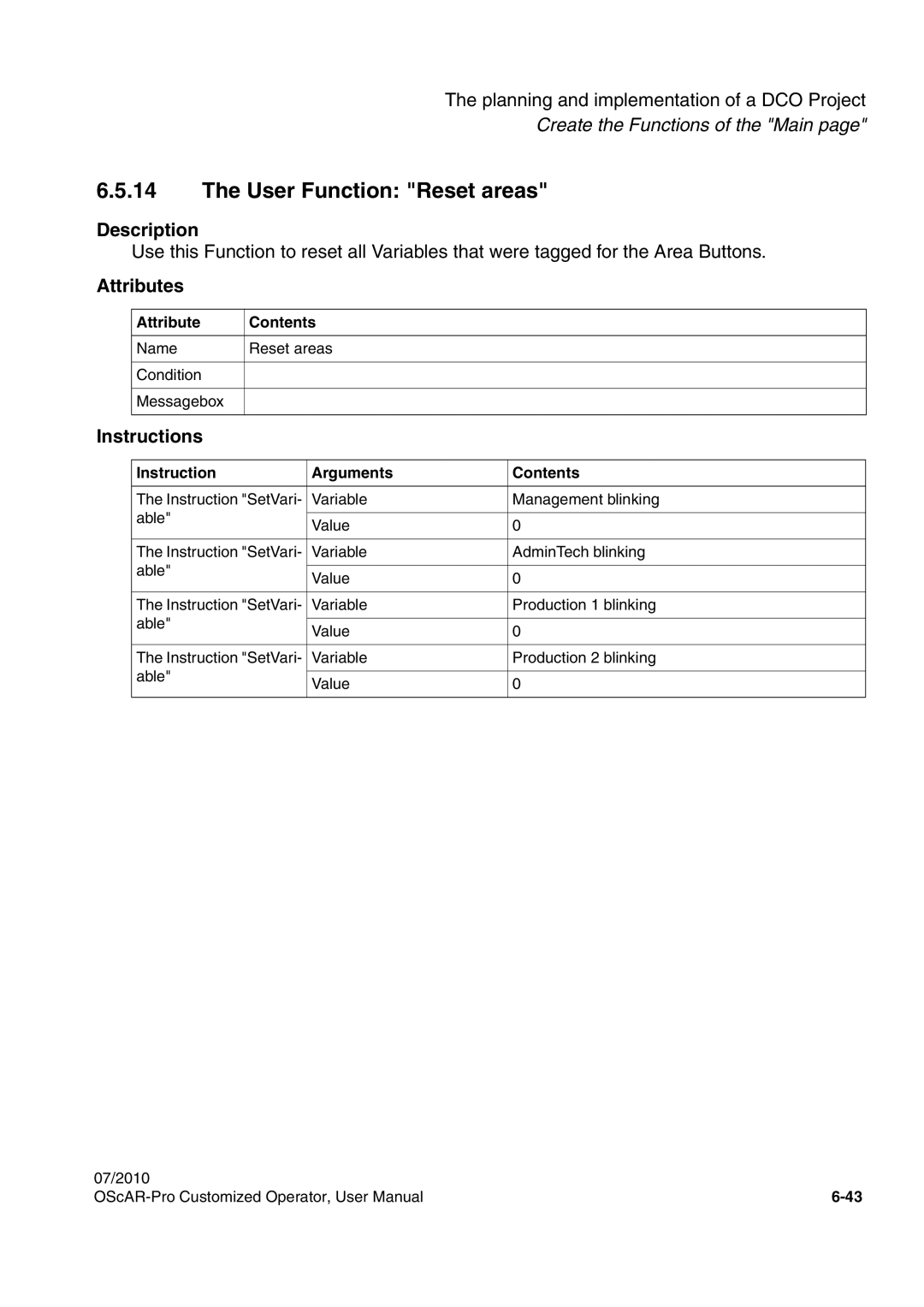 Siemens A31003-51730-U103-7619 user manual User Function Reset areas 