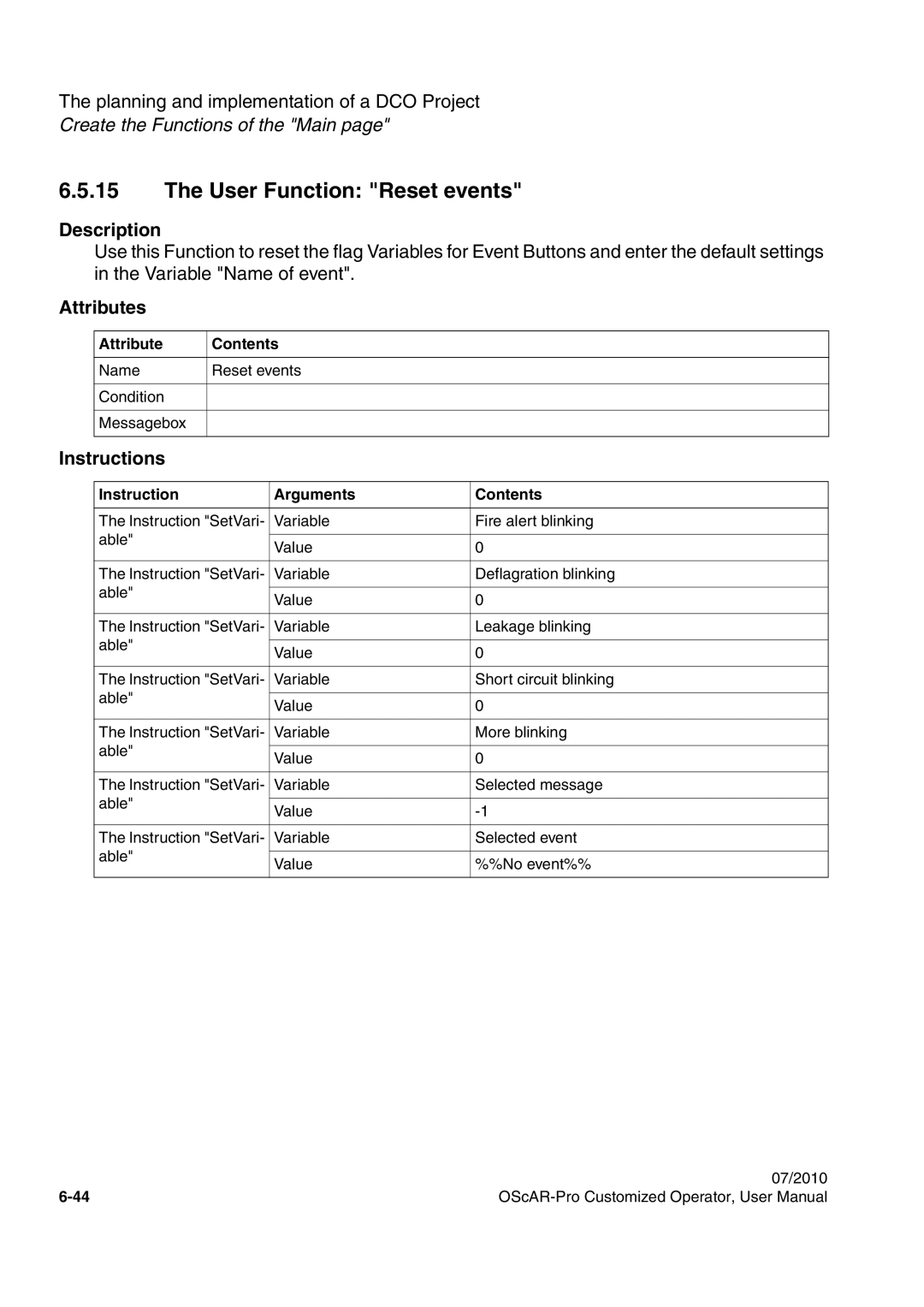 Siemens A31003-51730-U103-7619 user manual User Function Reset events 