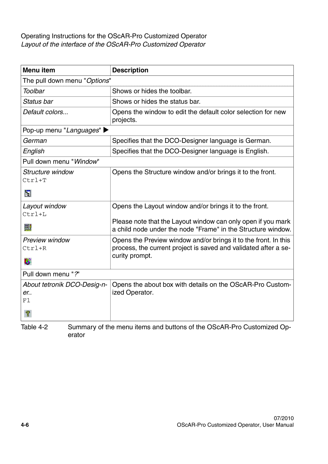 Siemens A31003-51730-U103-7619 user manual Menu item Description, Default colors 