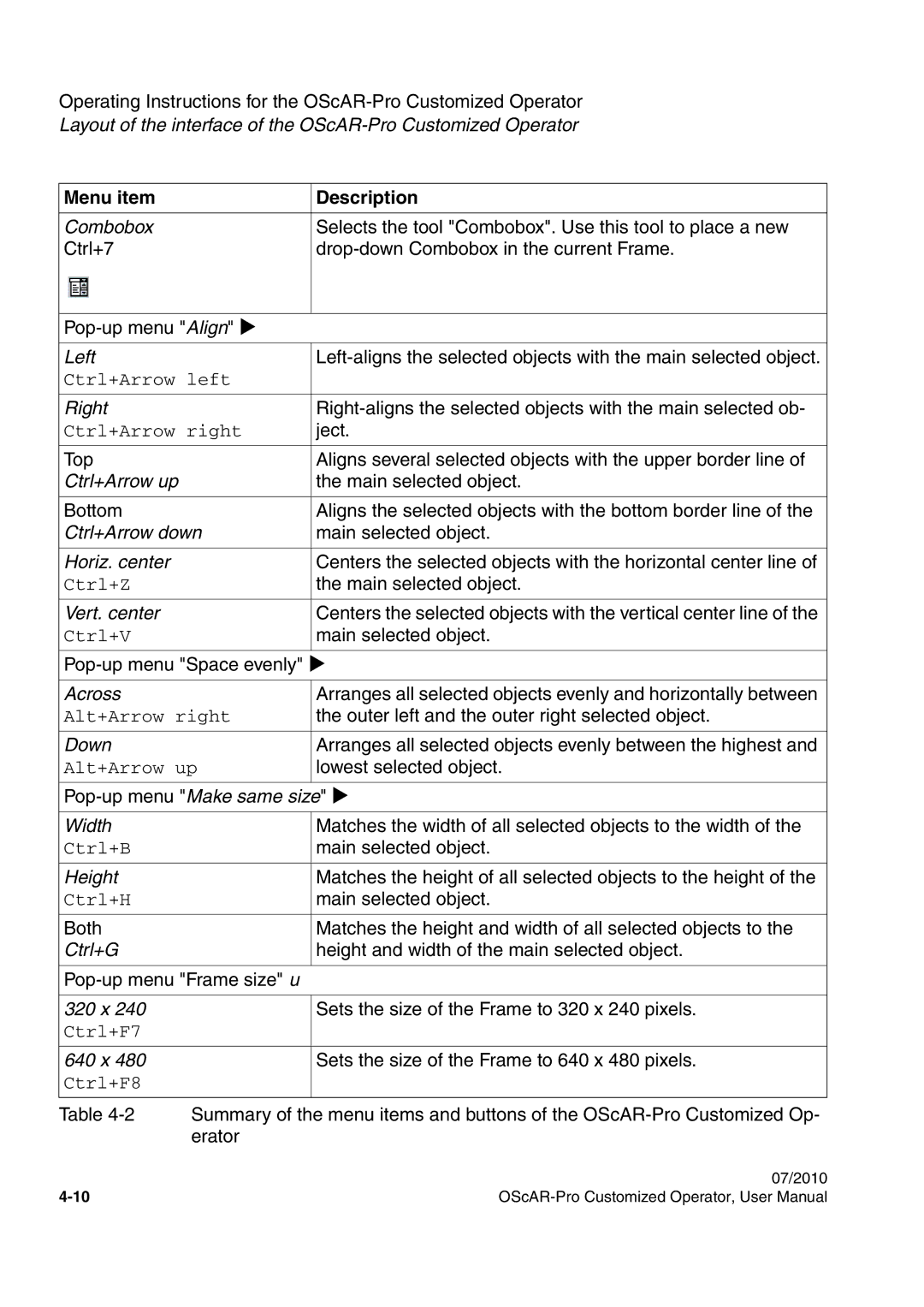 Siemens A31003-51730-U103-7619 user manual Menu item Description 