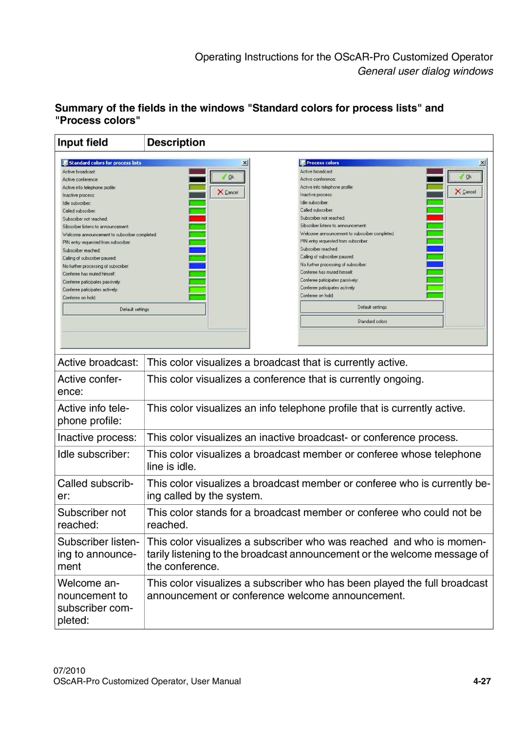 Siemens A31003-51730-U103-7619 user manual General user dialog windows 