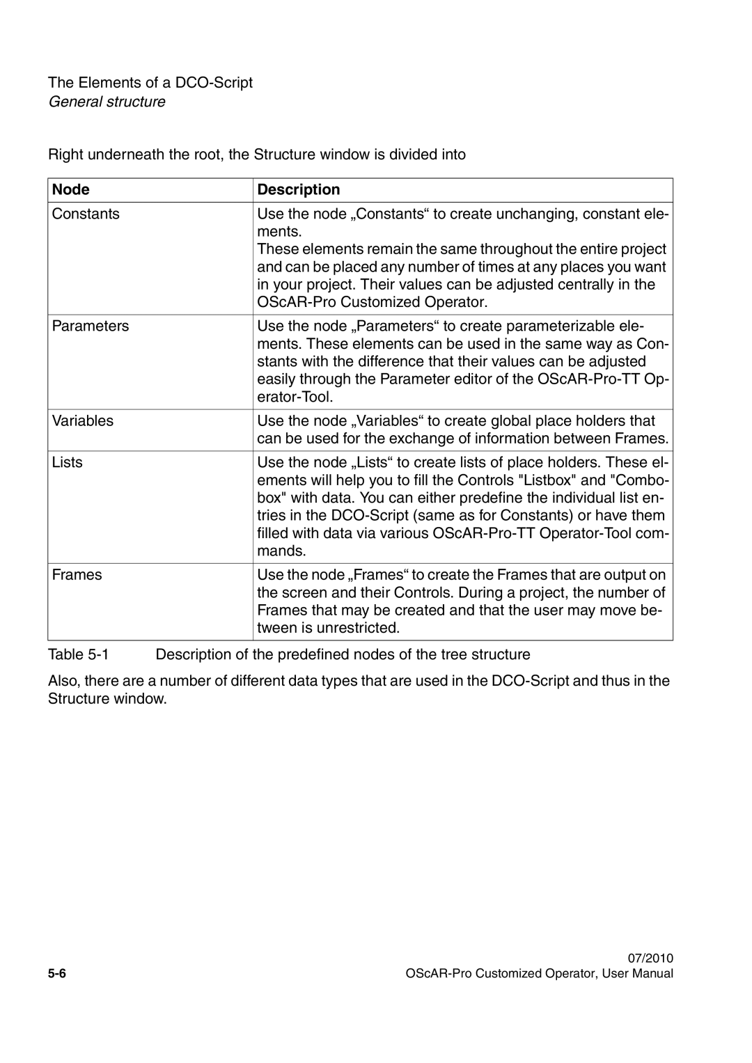 Siemens A31003-51730-U103-7619 user manual Node Description 