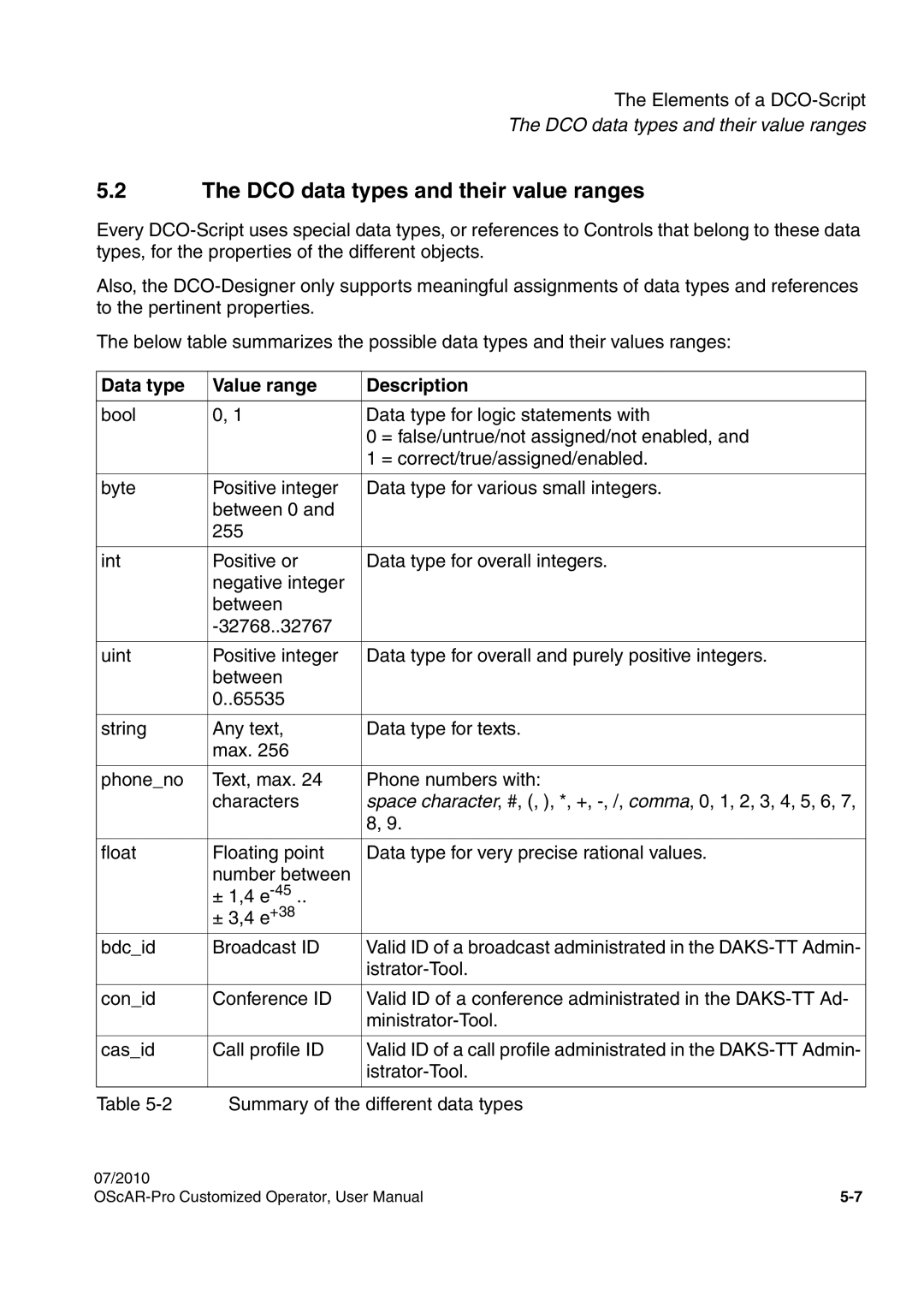 Siemens A31003-51730-U103-7619 user manual DCO data types and their value ranges, Data type Value range Description 