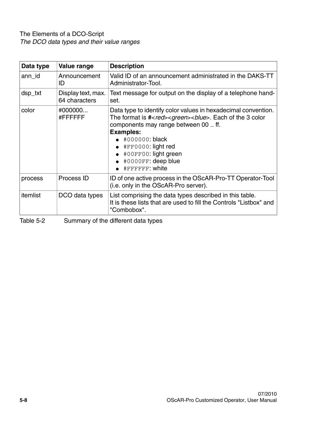 Siemens A31003-51730-U103-7619 user manual Examples 