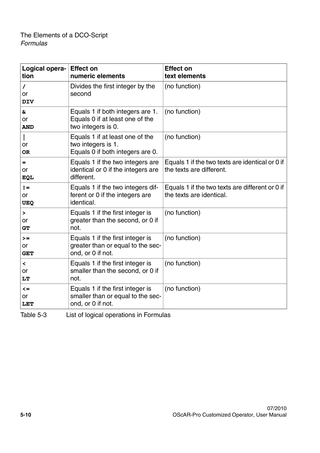 Siemens A31003-51730-U103-7619 user manual Effect on Tion Numeric elements Text elements, Div 