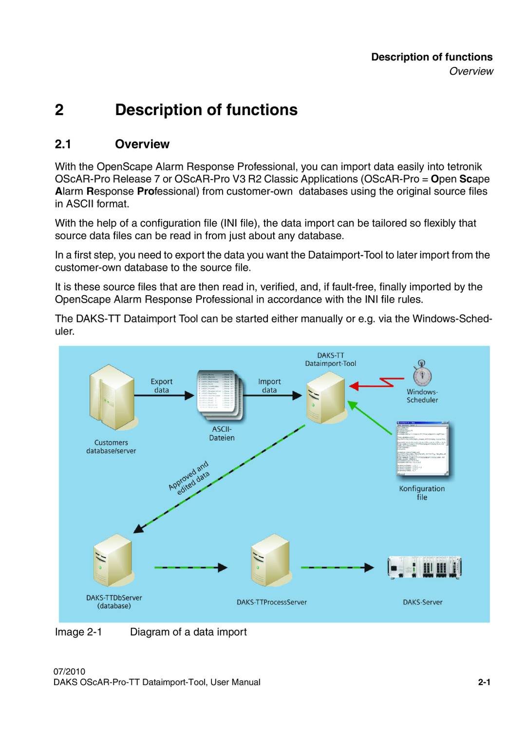 Siemens A31003-S1730-U102-1-7619 user manual Description of functions, Overview 