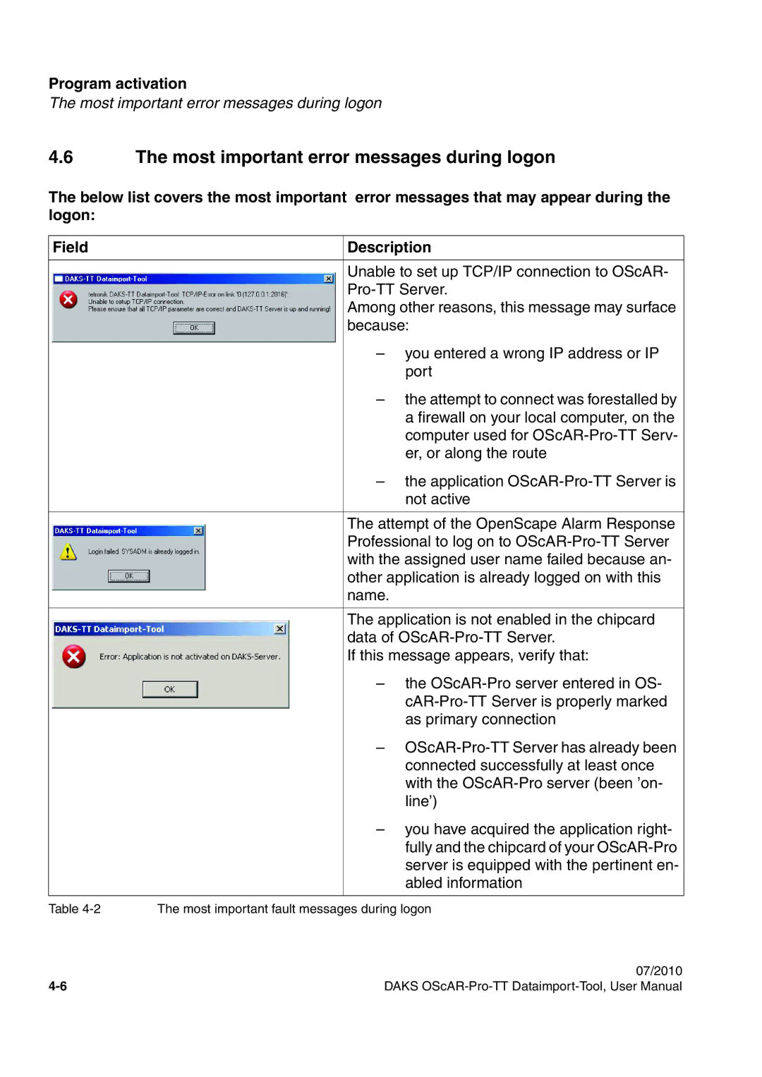 Siemens A31003-S1730-U102-1-7619 user manual Most important error messages during logon 