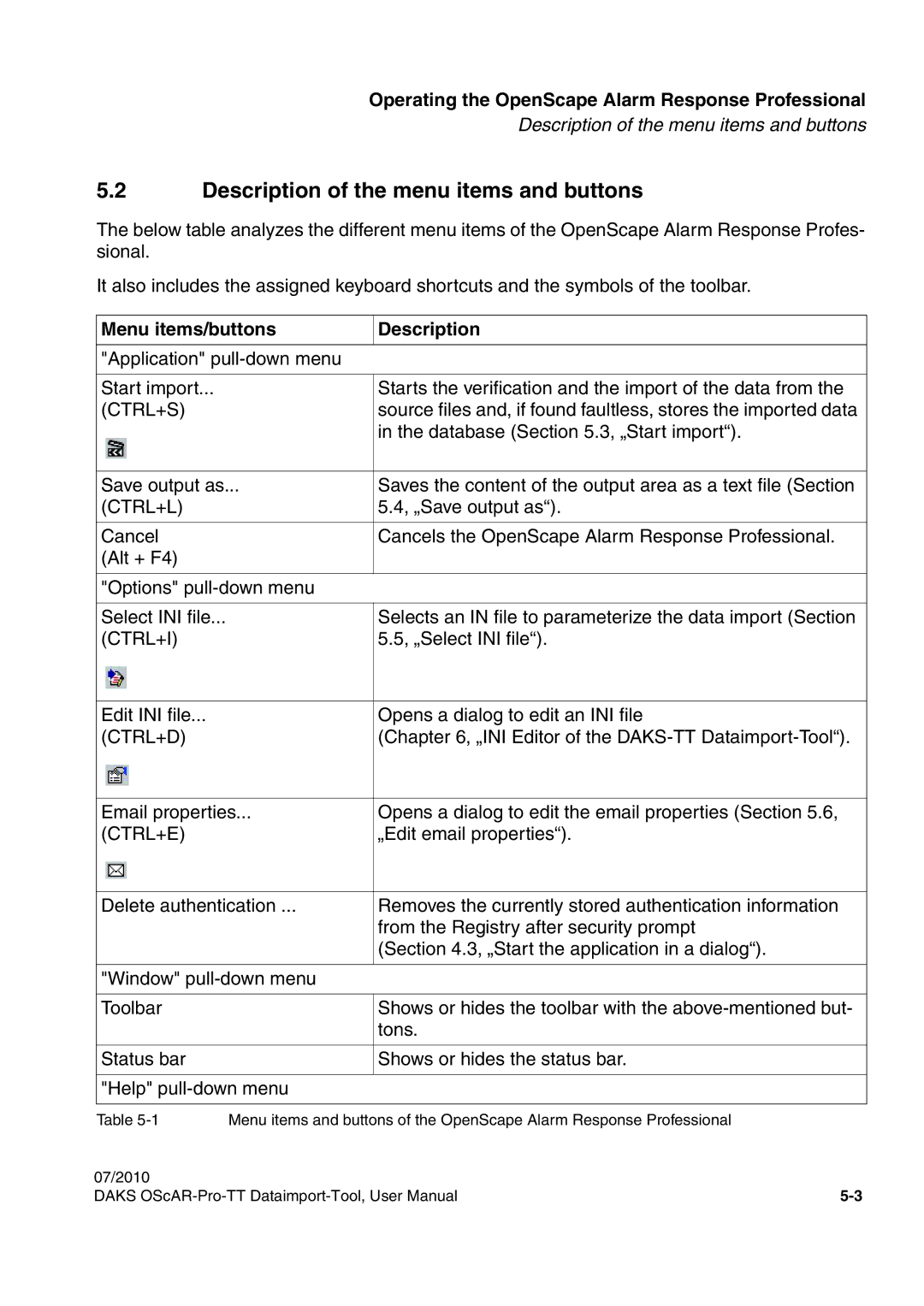 Siemens A31003-S1730-U102-1-7619 user manual Description of the menu items and buttons, Menu items/buttons Description 