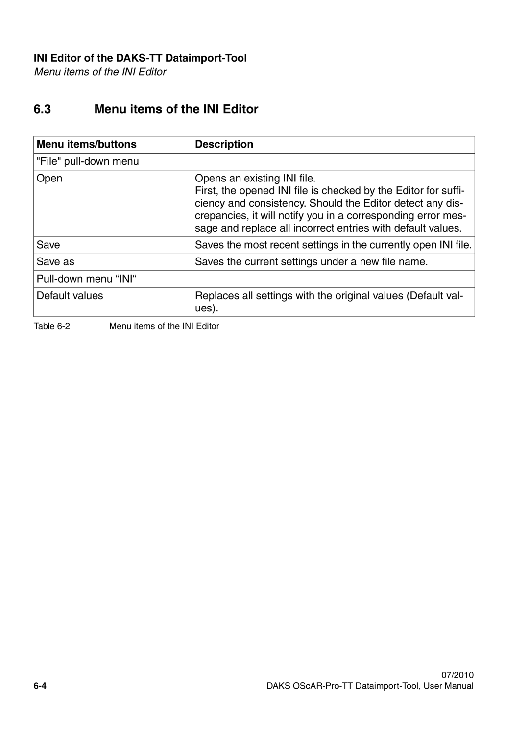 Siemens A31003-S1730-U102-1-7619 user manual Menu items of the INI Editor, Menu items/buttons Description 