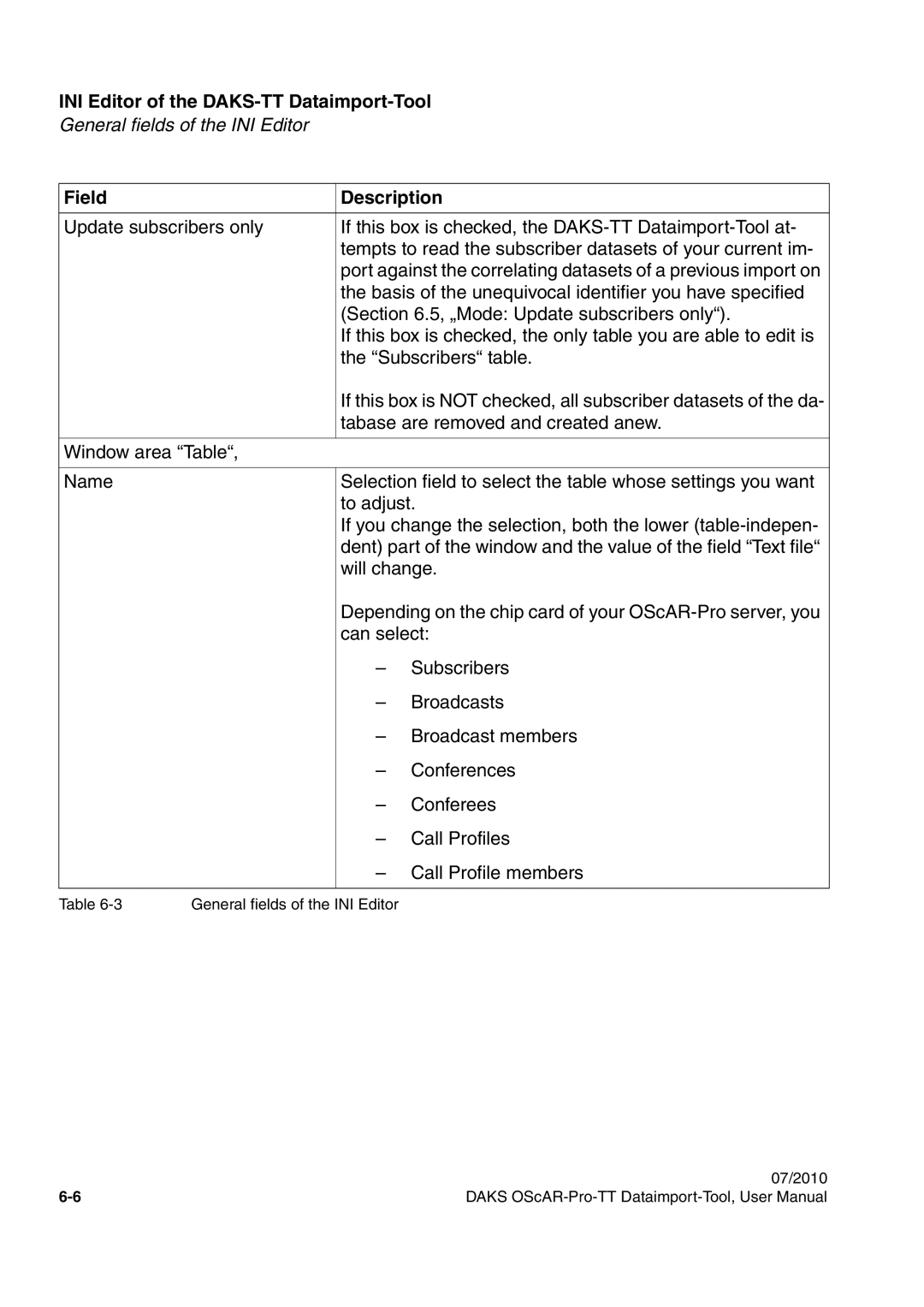 Siemens A31003-S1730-U102-1-7619 user manual Field Description 