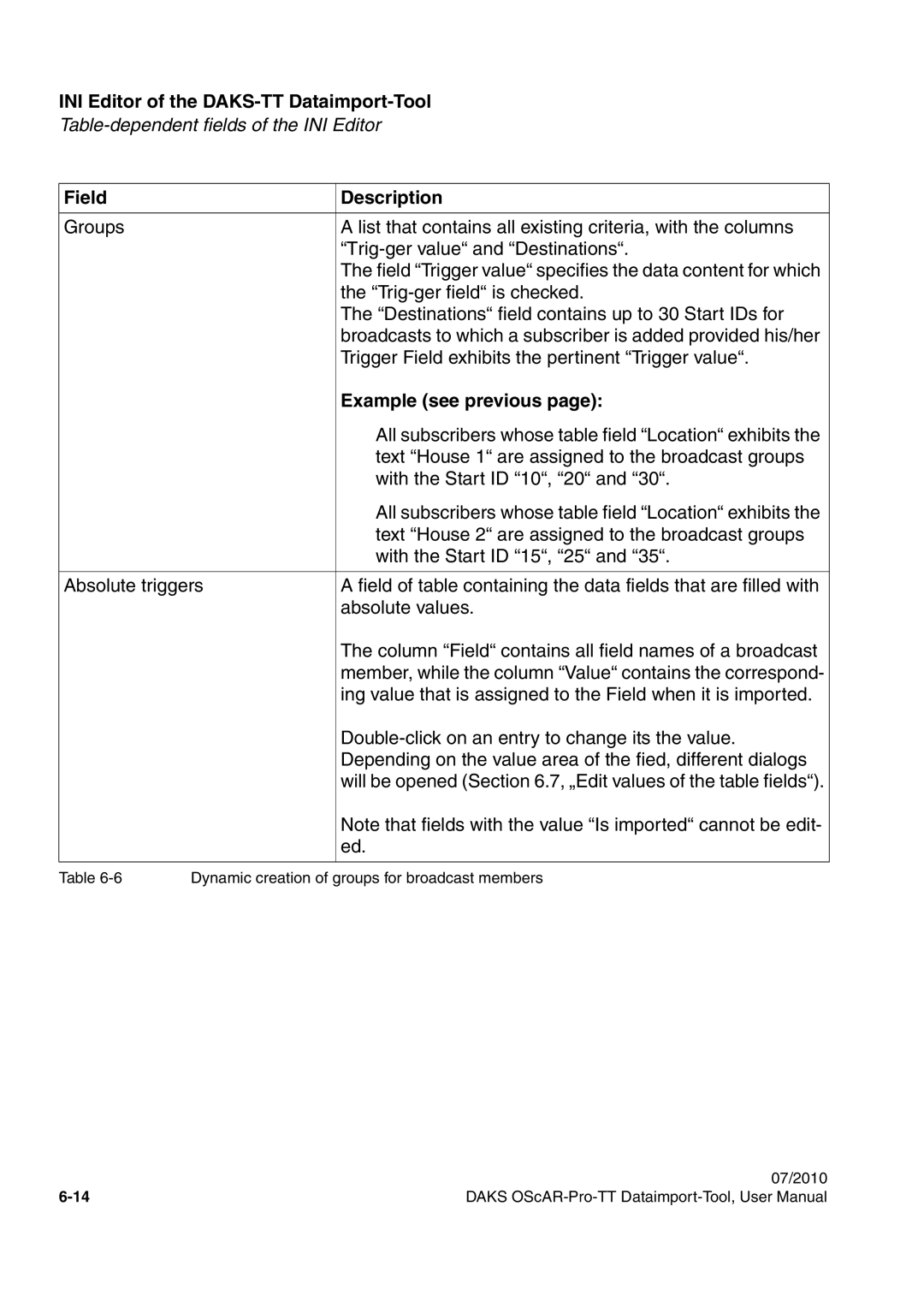 Siemens A31003-S1730-U102-1-7619 user manual Example see previous 