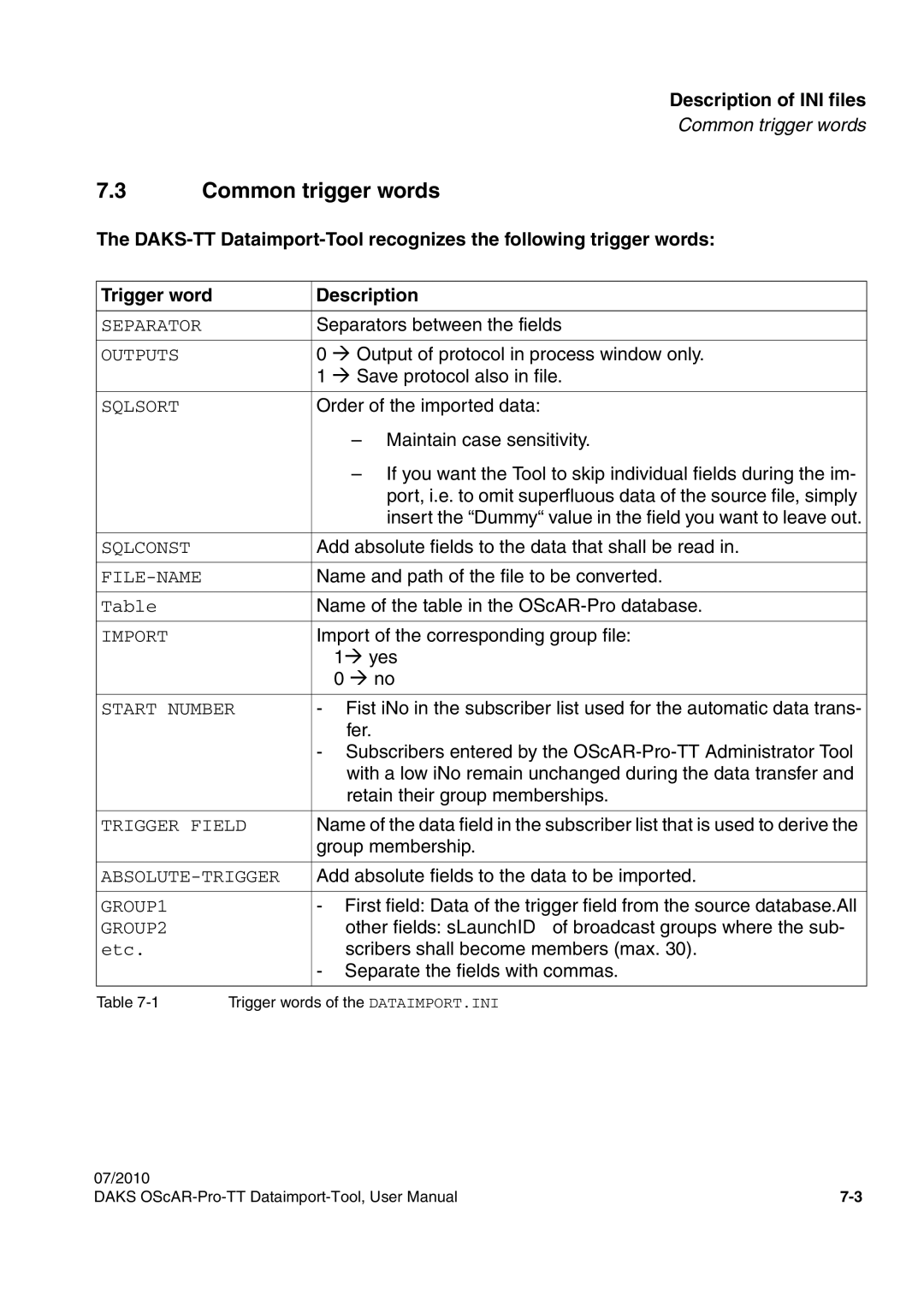 Siemens A31003-S1730-U102-1-7619 user manual Common trigger words, Sqlsort 