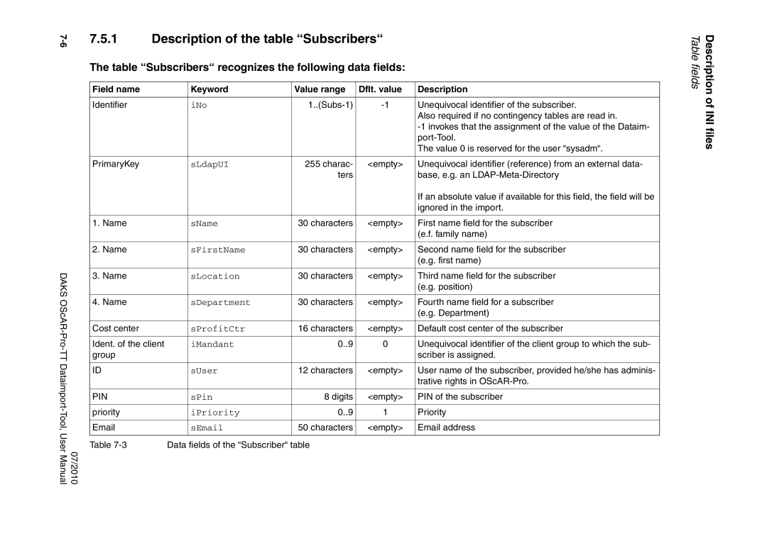 Siemens A31003-S1730-U102-1-7619 user manual Description of the table Subscribers 