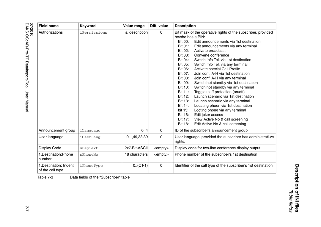 Siemens A31003-S1730-U102-1-7619 user manual Field name Keyword Value range Dflt. value 