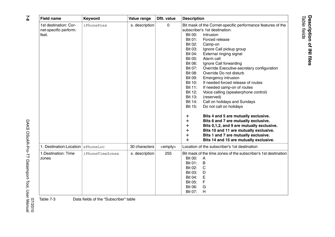 Siemens A31003-S1730-U102-1-7619 user manual Bits 4 and 5 are mutually exclusive, Bits 6 and 7 are mutually exclusive 