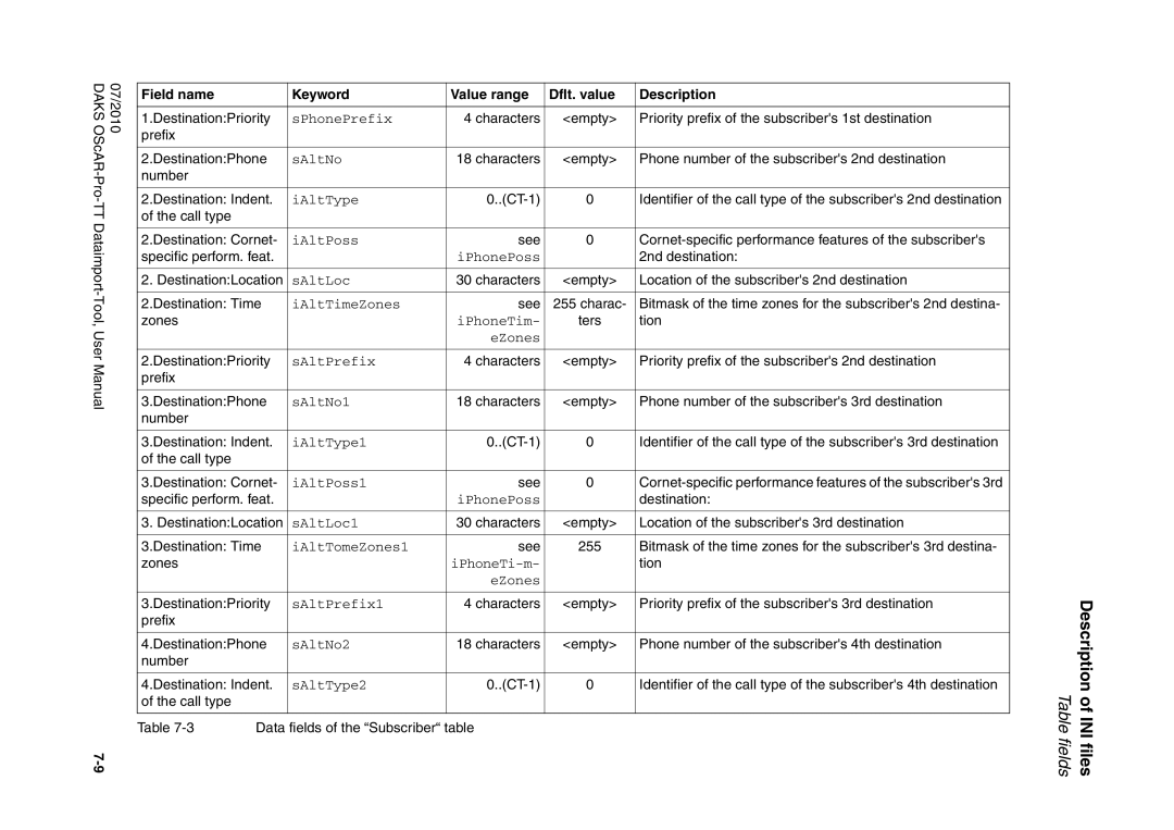 Siemens A31003-S1730-U102-1-7619 SPhonePrefix, SAltNo, IAltType, IAltPoss IPhoneTim, SAltLoc, IAltTimeZones, SAltPrefix 