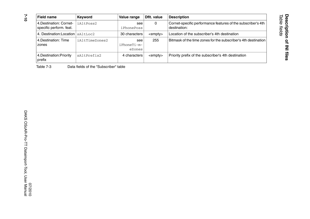 Siemens A31003-S1730-U102-1-7619 user manual IAltPoss2, SAltLoc2, IAltTimeZones2, IPhoneTi-m EZones, SAltPrefix2 