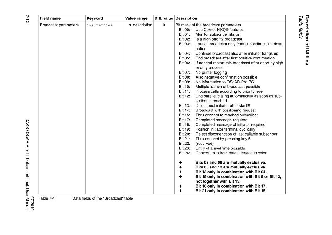 Siemens A31003-S1730-U102-1-7619 user manual Bits 02 and 06 are mutually exclusive, Bits 05 and 12 are mutually exclusive 