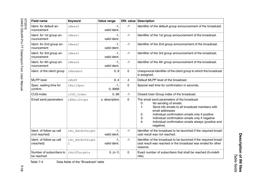 Siemens A31003-S1730-U102-1-7619 user manual Field name Keyword, Dflt. value Description 