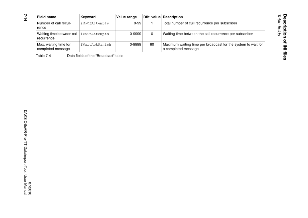 Siemens A31003-S1730-U102-1-7619 user manual INoOfAttempts, IWaitAttempts, IWaitAckFinish 