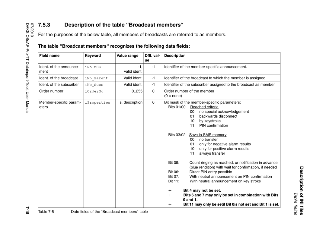 Siemens A31003-S1730-U102-1-7619 user manual Description of the table Broadcast members, Dflt. val Description 