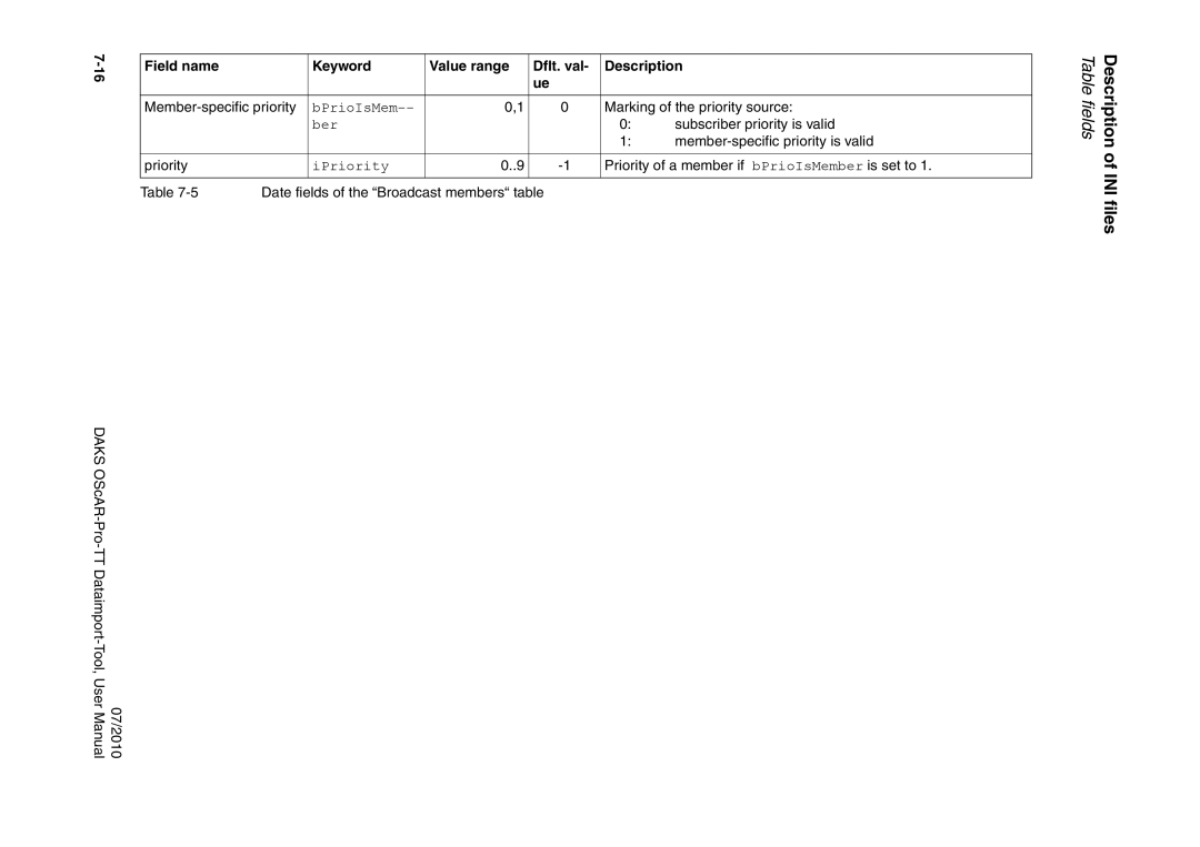 Siemens A31003-S1730-U102-1-7619 user manual Field name Keyword Value range Dflt. val Description, BPrioIsMem, Ber 