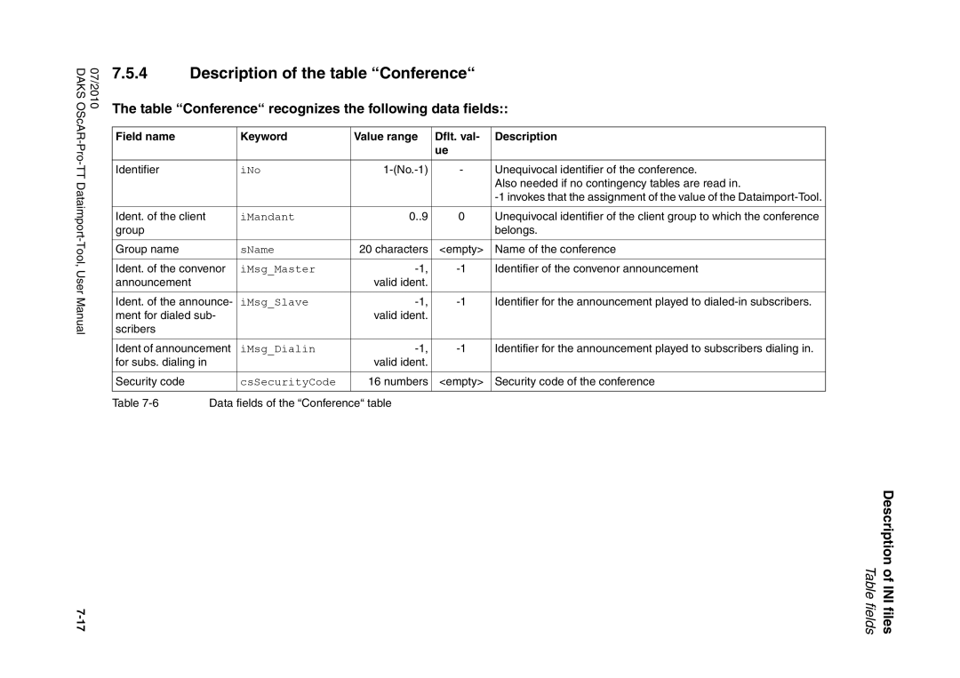 Siemens A31003-S1730-U102-1-7619 user manual Description of the table Conference, Description of INI files Table fields 