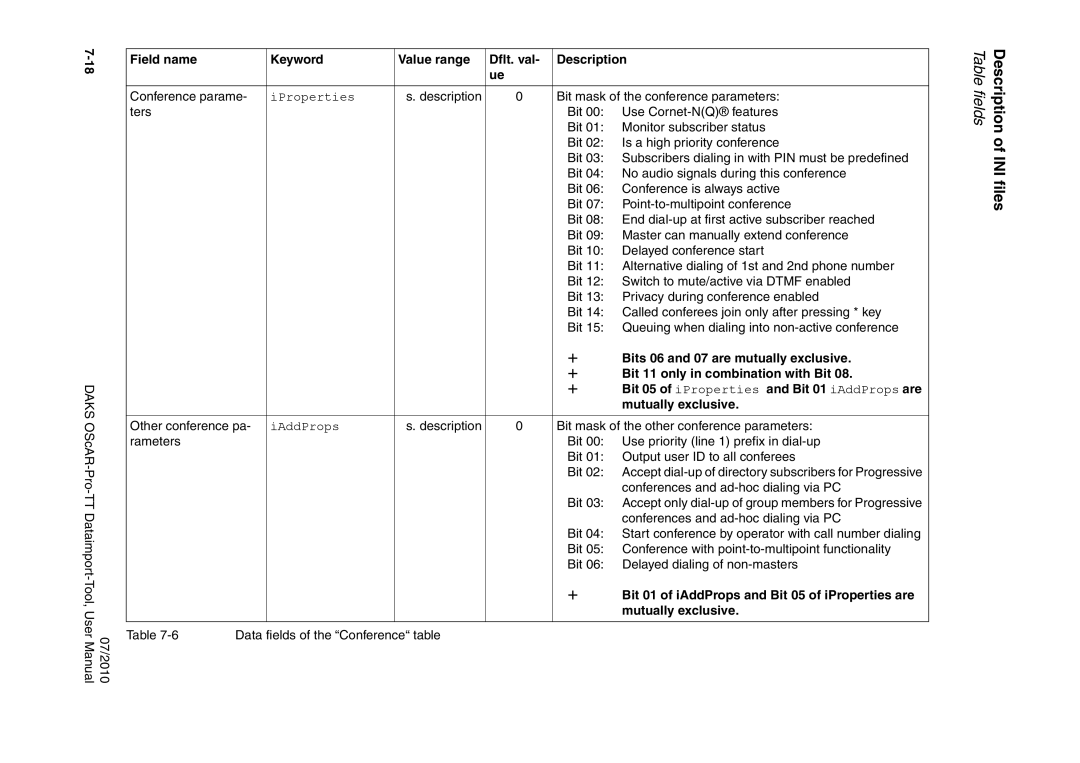 Siemens A31003-S1730-U102-1-7619 user manual Bits 06 and 07 are mutually exclusive, Bit 11 only in combination with Bit 