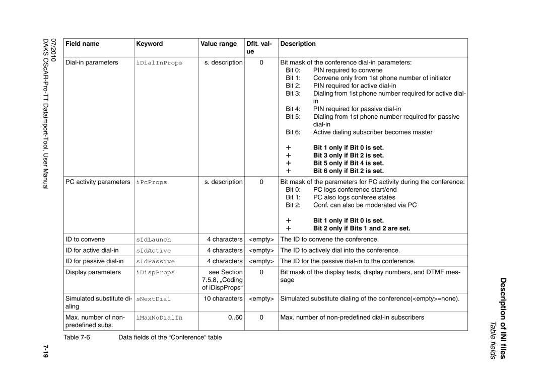 Siemens A31003-S1730-U102-1-7619 user manual Field name Keyword Value range Dflt. val, Bit 1 only if Bit 0 is set 