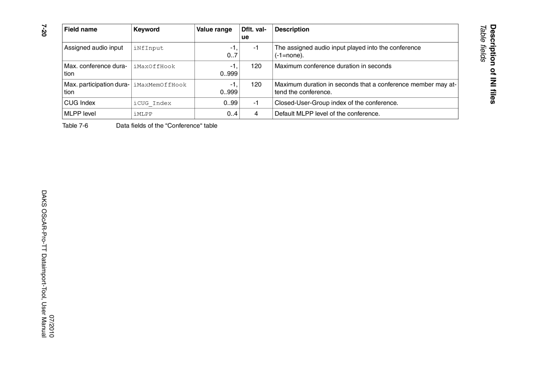 Siemens A31003-S1730-U102-1-7619 user manual INfInput, IMaxOffHook, IMaxMemOffHook 