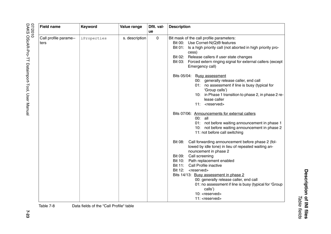 Siemens A31003-S1730-U102-1-7619 user manual Call profile parame 