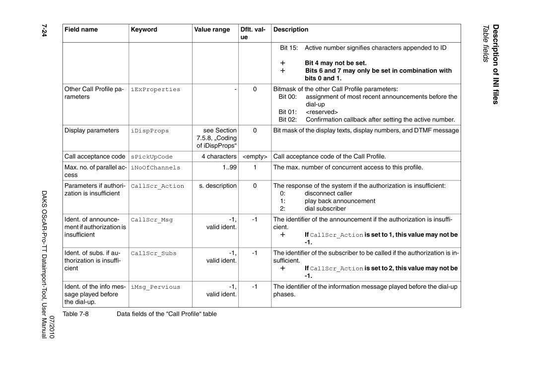 Siemens A31003-S1730-U102-1-7619 user manual Bit 4 may not be set, Bits 6 and 7 may only be set in combination with, Bits 0 