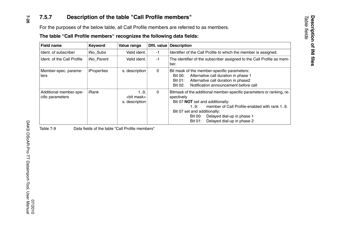 Siemens A31003-S1730-U102-1-7619 user manual Description of the table Call Profile members 