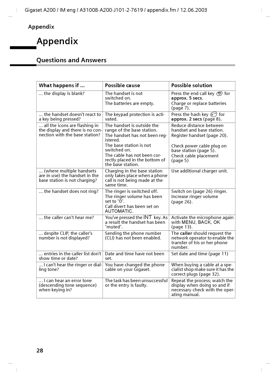 Siemens A31008-A200-J101-2-7619 manual Appendix, Questions and Answers, What happens if … Possible cause Possible solution 