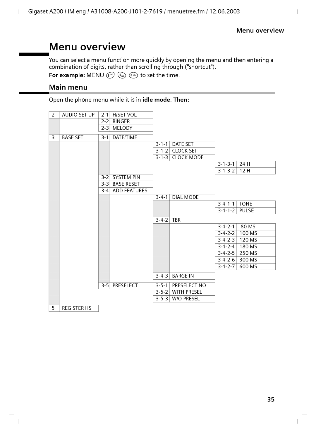 Siemens A31008-A200-J101-2-7619 manual Menu overview, Main menu 