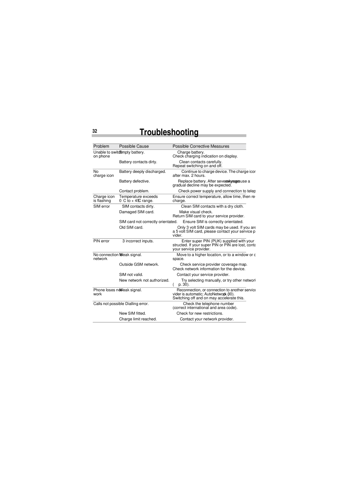 Siemens A35 manual 32Troubleshooting, Problem Possible Cause Possible Corrective Measures 