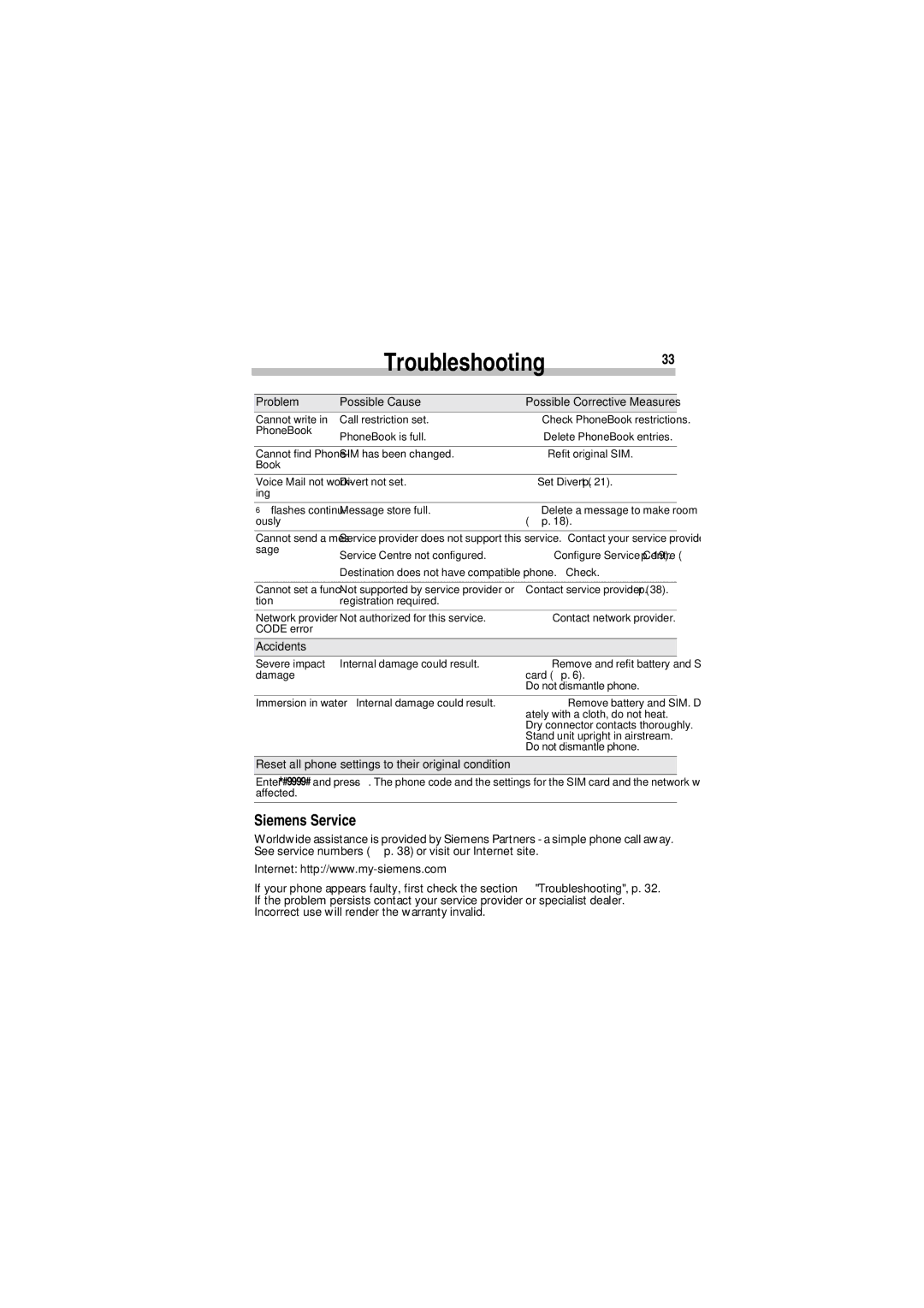 Siemens A35 manual Troubleshooting, Siemens Service, Problem Possible Cause, Accidents 