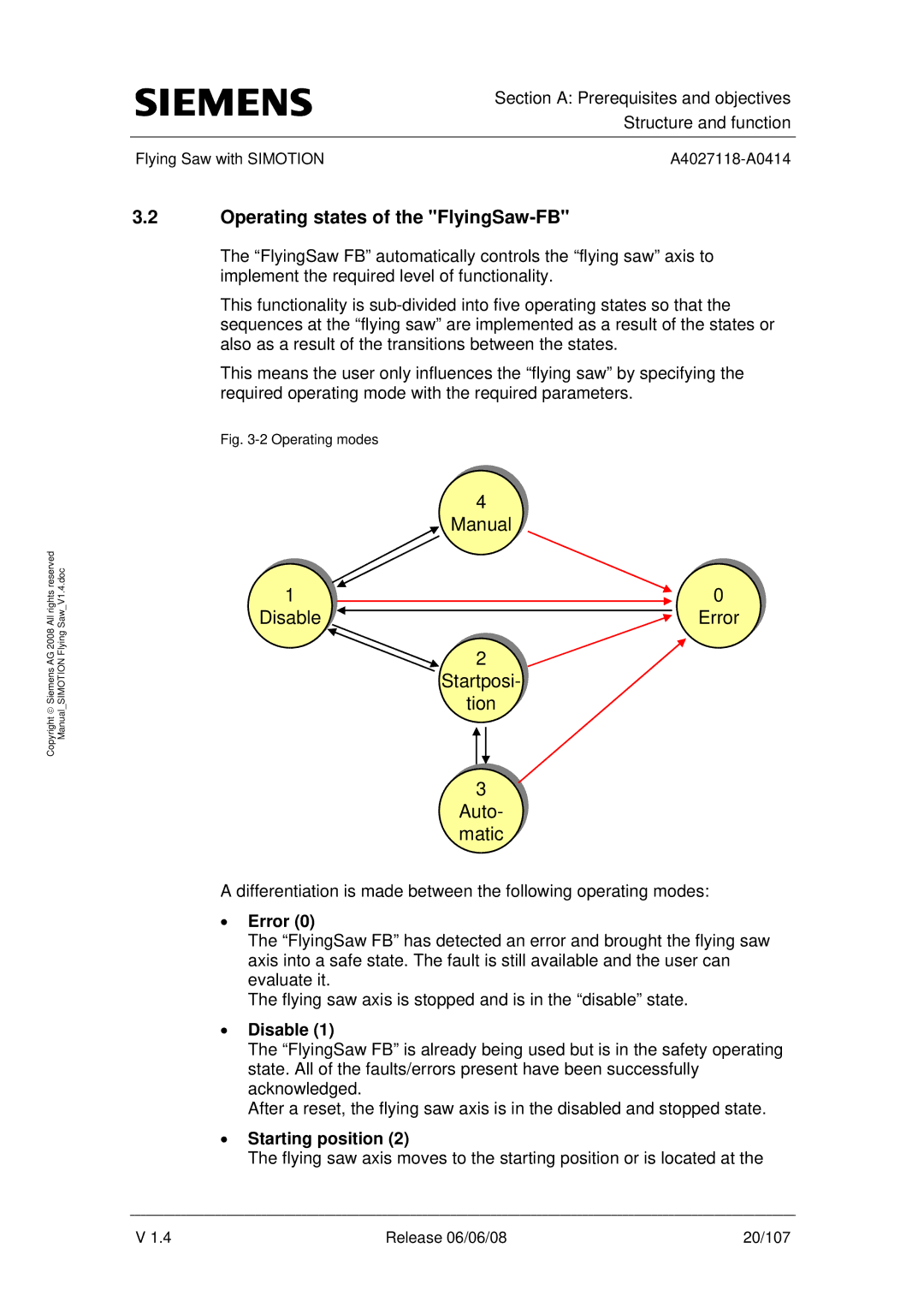 Siemens A4027118-A0414 user manual Operating states of the FlyingSaw-FB, Error, Disable, Starting position 