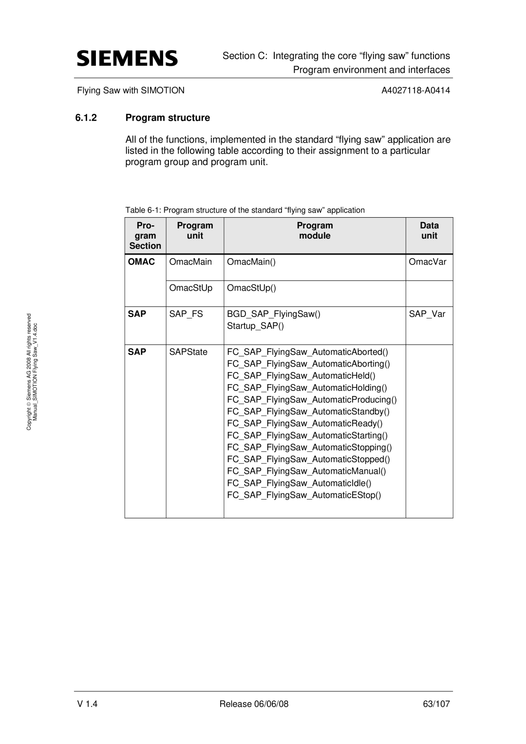 Siemens A4027118-A0414 user manual Program structure, Pro Program Data Gram Unit Module Section 